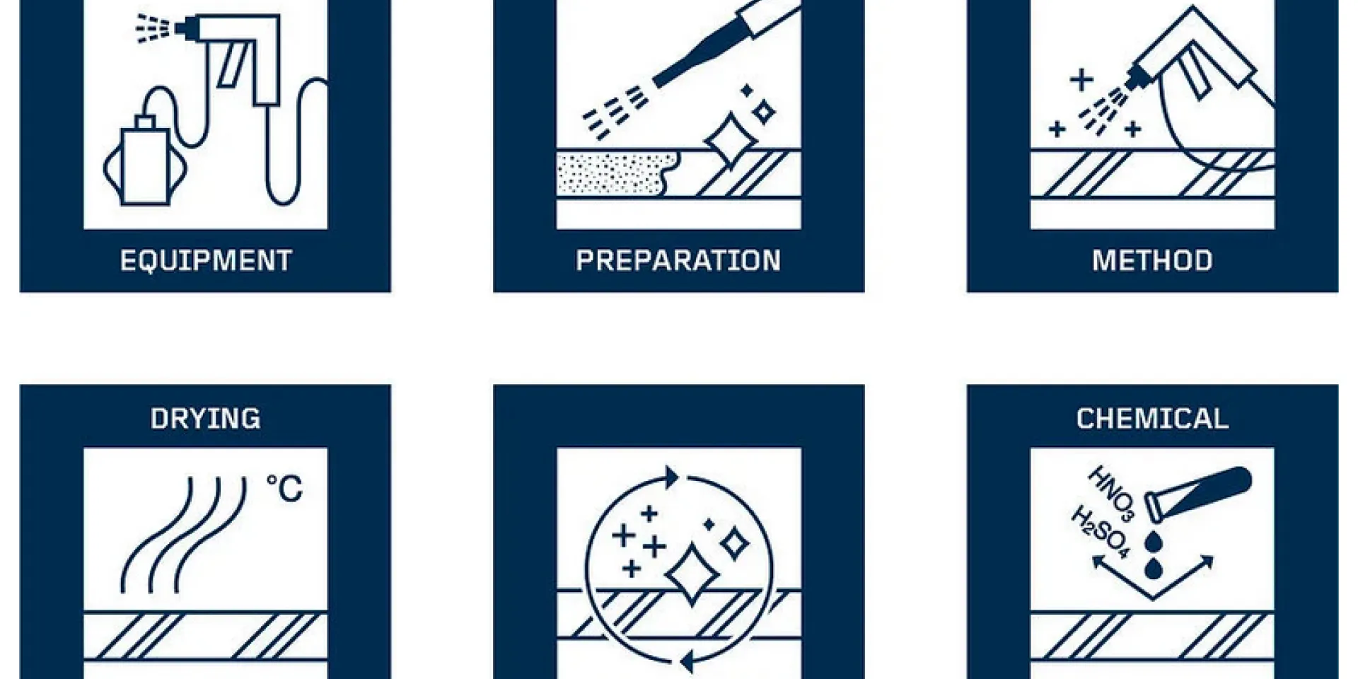 Metalli pinnakatetega töötamine