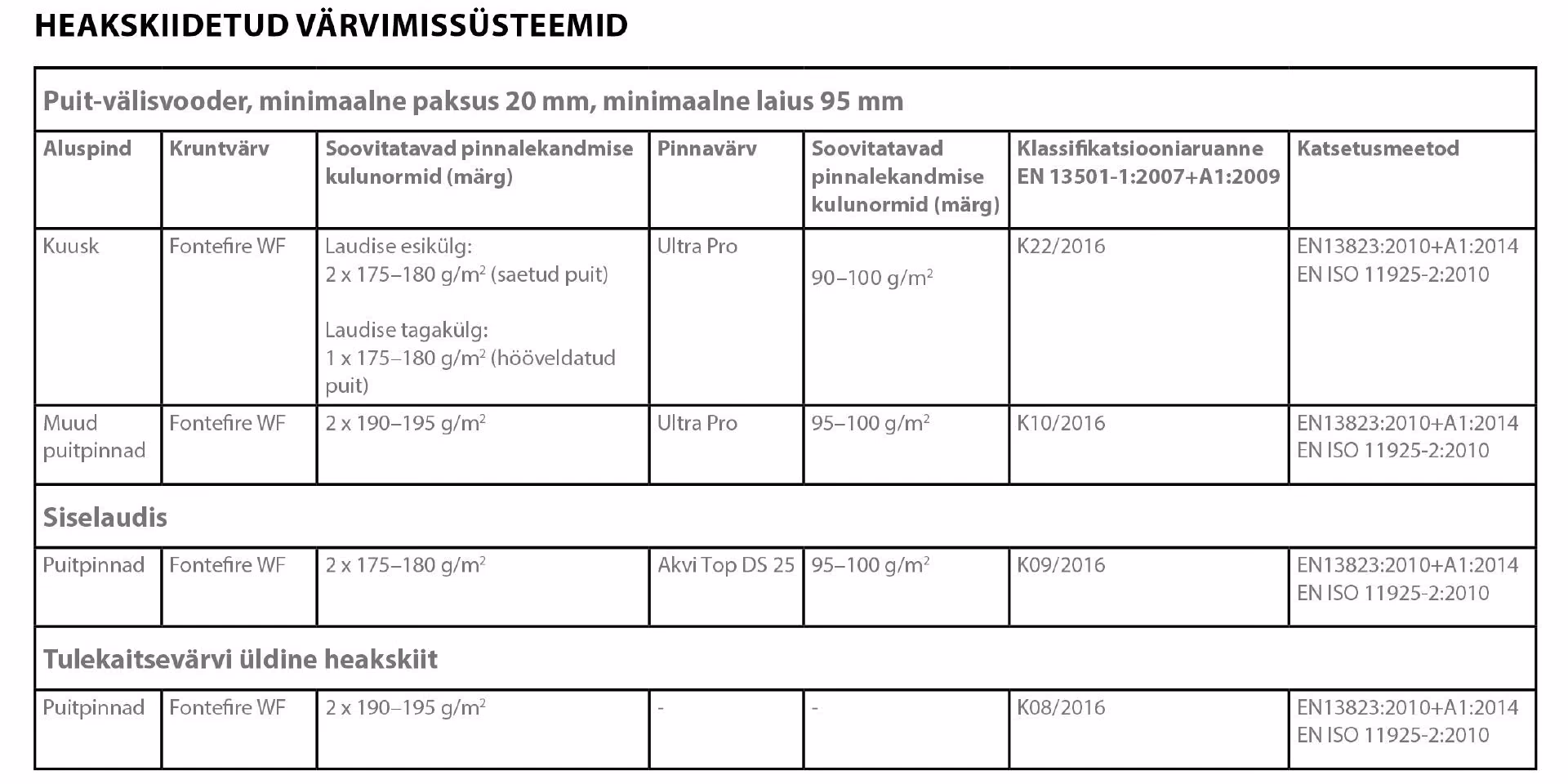 Fontefire WF värvimissüsteemid