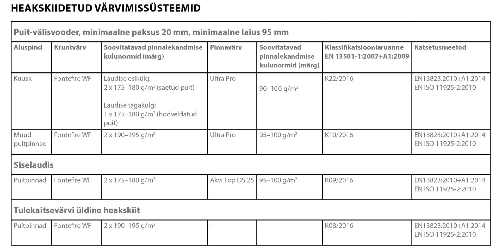 Fontefire WF värvimissüsteemid